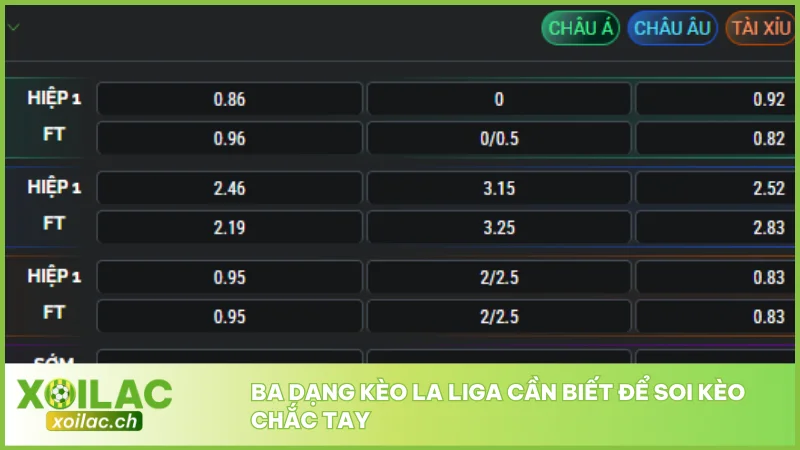 Ba dạng kèo La Liga cần biết để soi kèo chắc tay