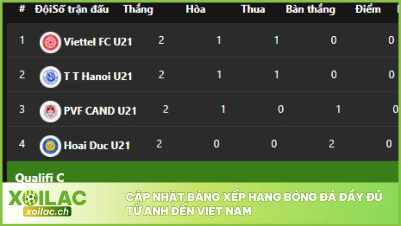 Cập nhật bảng xếp hạng bóng đá đầy đủ từ Anh đến Việt Nam
