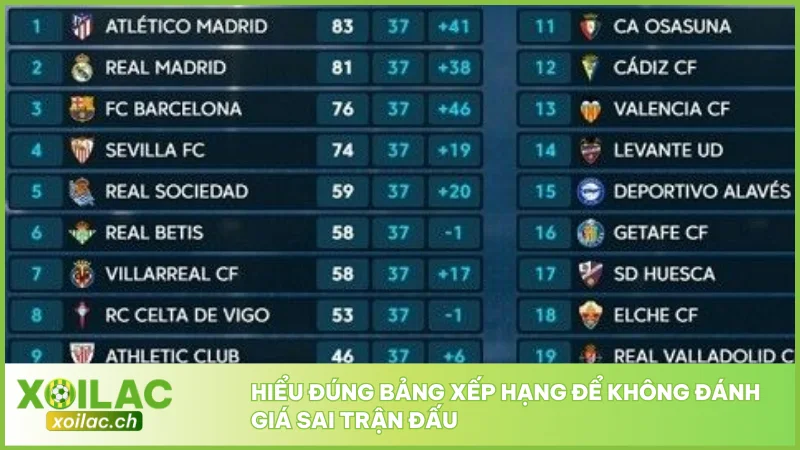 Hiểu đúng bảng xếp hạng để không đánh giá sai trận đấu