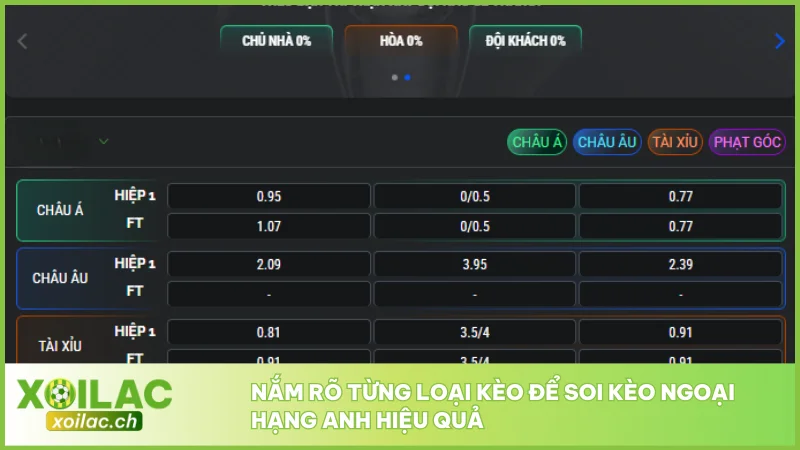 Soi Kèo Ngoại Hạng Anh Chính Xác Từng Vòng Mùa Giải 3 Nắm rõ từng loại kèo để soi kèo Ngoại hạng Anh hiệu quả