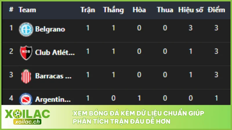 Xoilac TV - Link Trực Tiếp Bóng Đá XoilacTV - Xem Bóng Đá Xôi Lạc #1 2026 8 Xem bóng đá kèm dữ liệu chuẩn giúp phân tích trận đấu dễ hơn