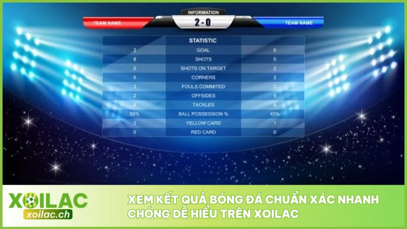 Kết Quả Bóng Đá Hôm Nay Trên Xoilac Nhanh Và Chuẩn 1 Xem kết quả bóng đá chuẩn xác nhanh chóng dễ hiểu trên Xoilac