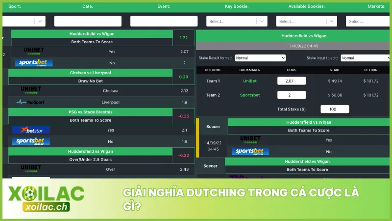 Cách Dùng Dutching Trong Cá Cược Tăng Lời, Giảm Rủi Ro 2 Dutching trong cá cược là kỹ thuật cược nhiều lựa chọn trong cùng sự kiện