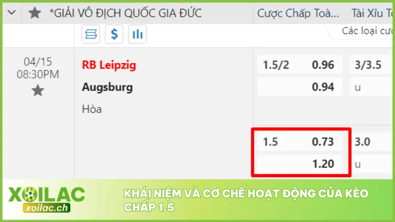 Bí Quyết Ăn Tiền Kèo Chấp 1.5 Với Những Mẹo Thực Chiến 2 Kèo chấp 1.5 đòi hỏi đội cửa trên phải chấp đội cửa dưới 1.5 bàn thắng ảo trước trận
