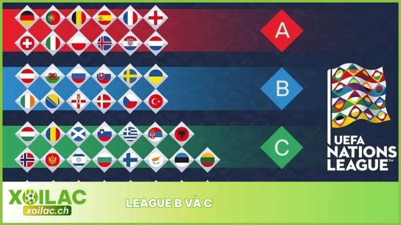 League B và C tạo nên cuộc chiến cân sức, với lợi thế sân nhà và kèo BTTS hấp dẫn