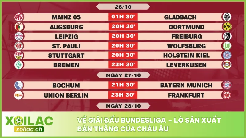 Giải đấu Bundesliga là giải đấu tấn công mạnh mẽ của châu Âu